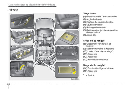 2015-2019 Kia Sorento Manuel du propriétaire | Français