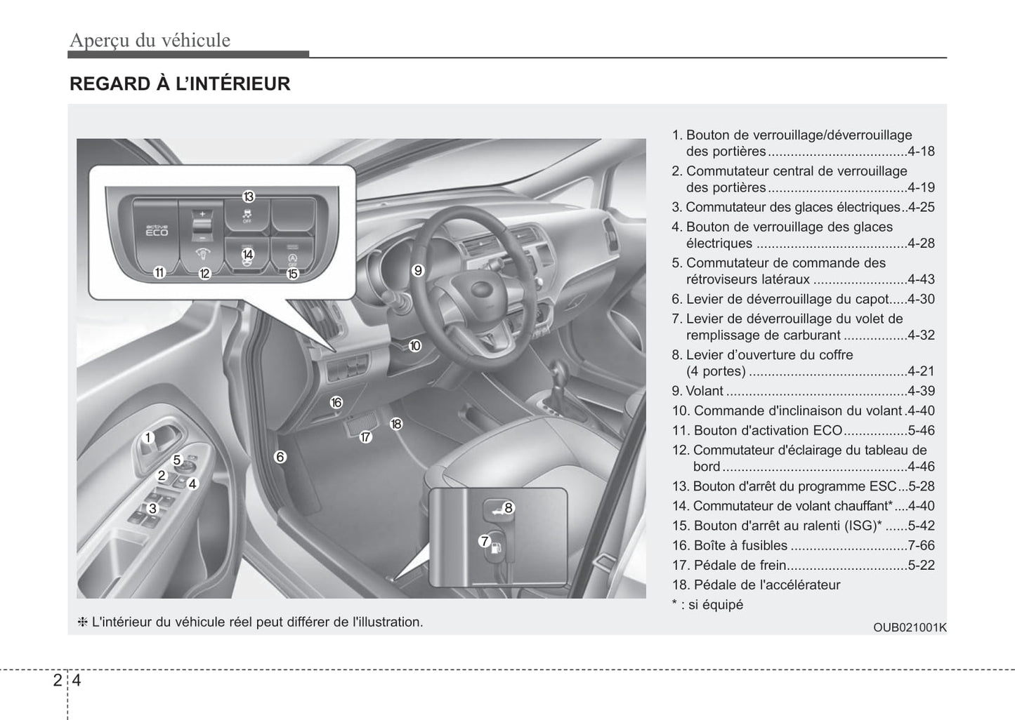 2015-2017 Kia Rio Manuel du propriétaire | Français