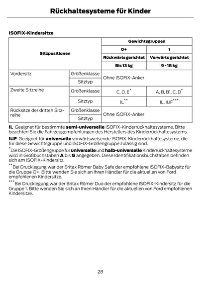 1997-2008 Ford Ka Manuel du propriétaire | Allemand