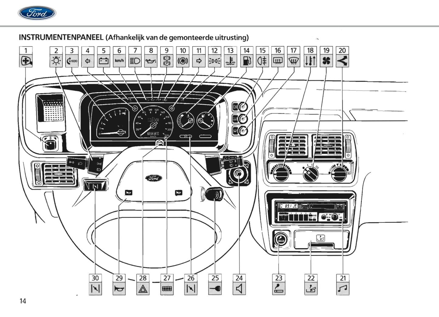 1986-1990 Ford Escort/Escort Van/Escort Express Owner's Manual | Dutch