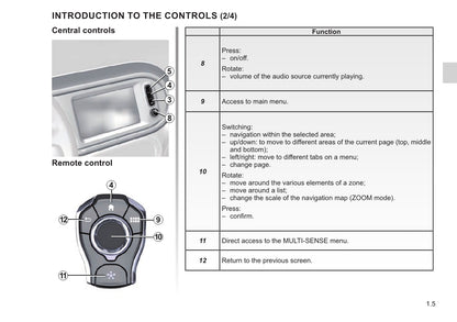 2020 - 2023 Renault Easy Connect Infotainment Manual | English