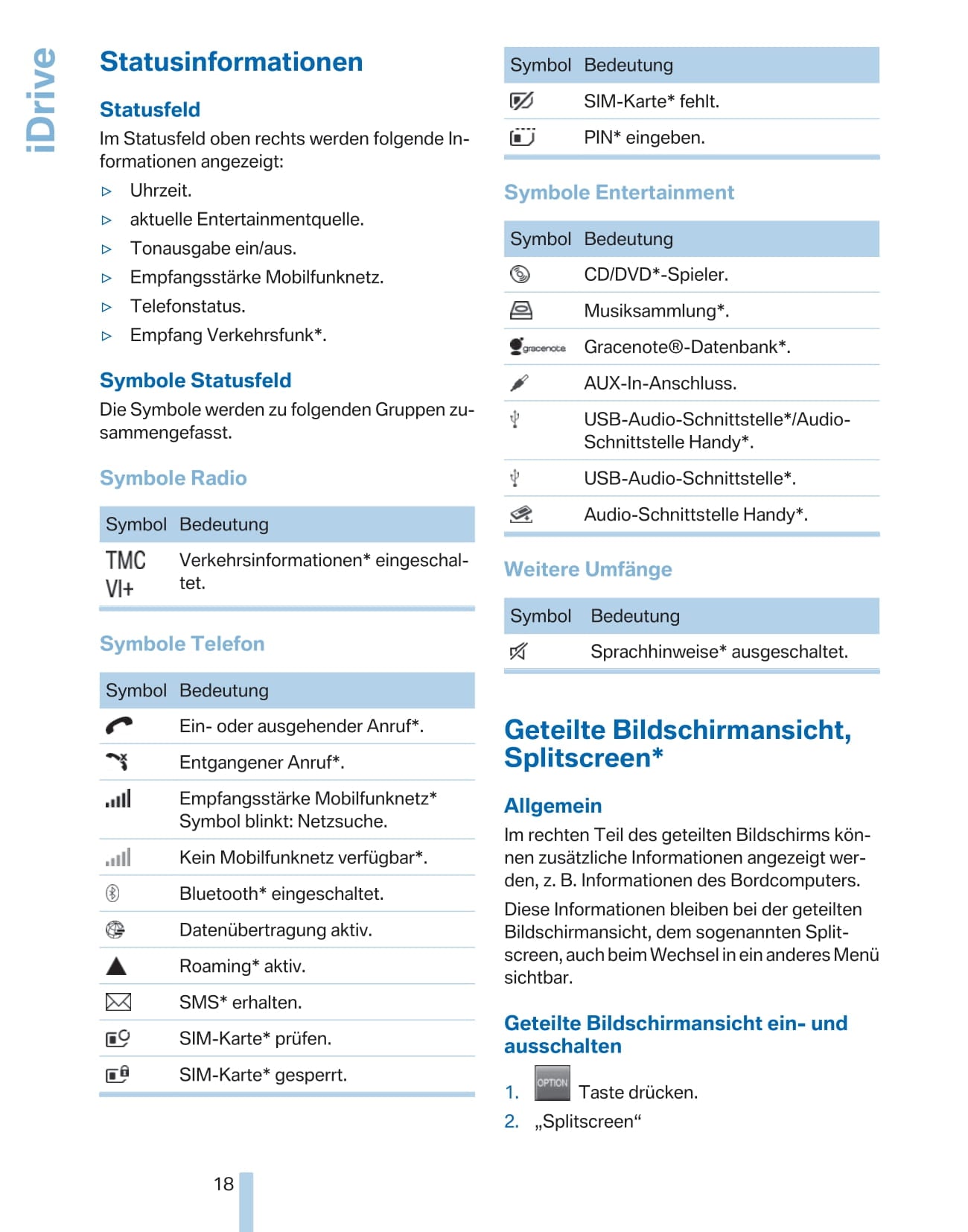 2011-2012 BMW 1 Series Owner's Manual | German