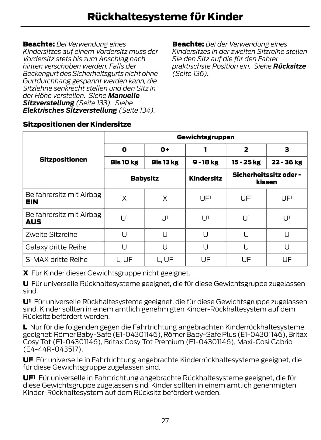 2011-2012 Ford Galaxy/S-Max Manuel du propriétaire | Allemand