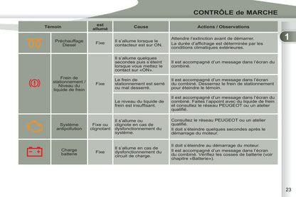 2011-2012 Peugeot 4007 Manuel du propriétaire | Français