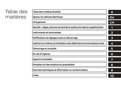 2017-2020 Nissan Leaf Manuel du propriétaire | Français