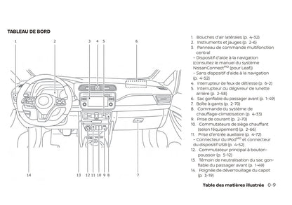 2019 Nissan Leaf Owner's Manual | French