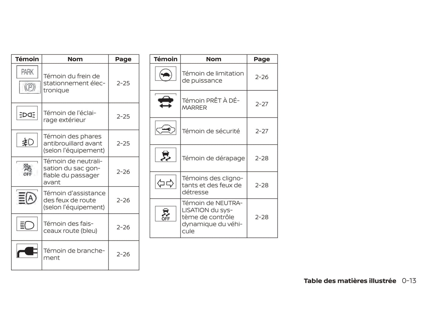 2019 Nissan Leaf Owner's Manual | French