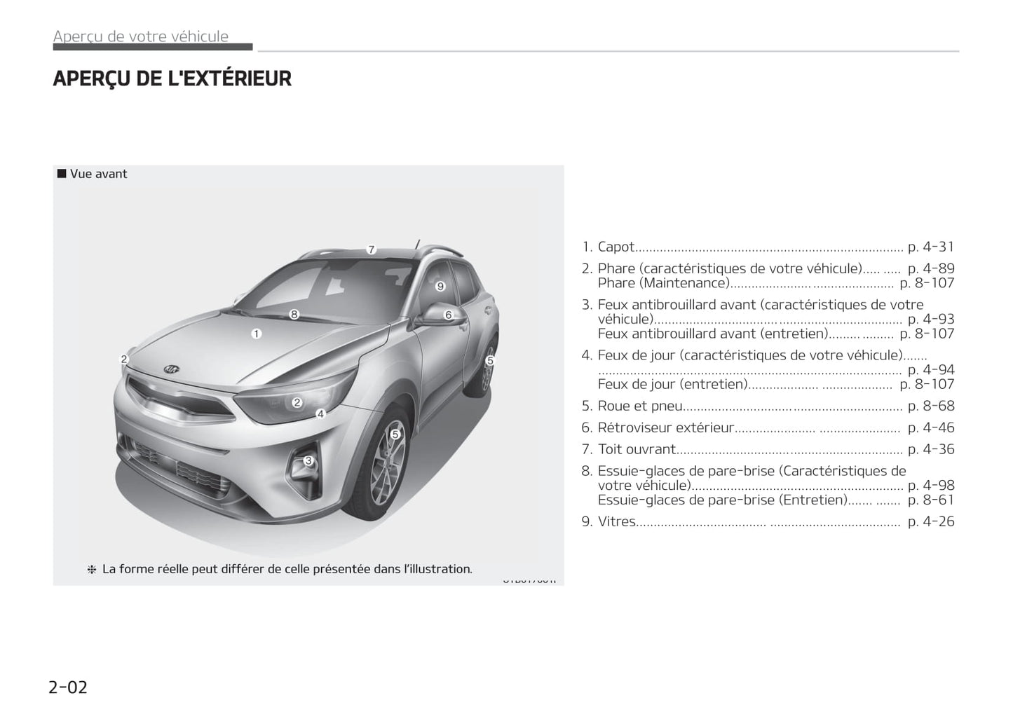 2017-2020 Kia Stonic Manuel du propriétaire | Français