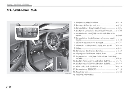 2017-2018 Kia Stonic Owner's Manual | French