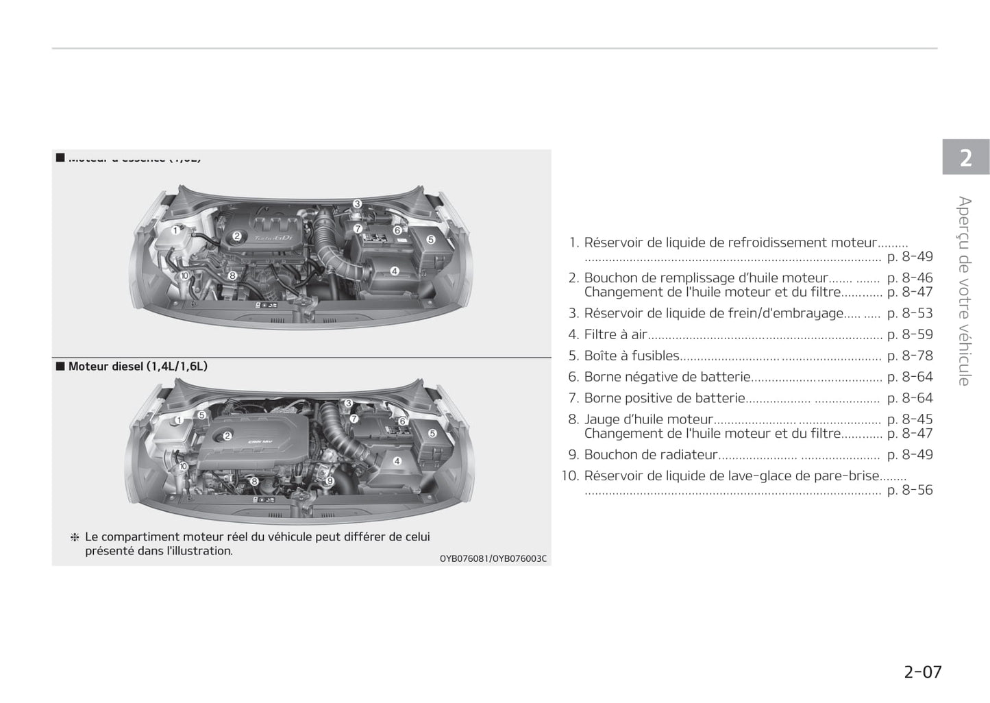 2017-2020 Kia Stonic Manuel du propriétaire | Français