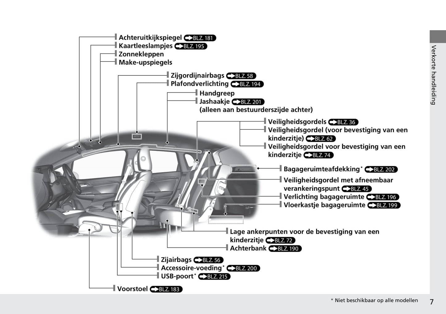 2015-2018 Honda Jazz Manuel du propriétaire | Néerlandais