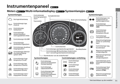 2015-2016 Honda Jazz Owner's Manual | Dutch