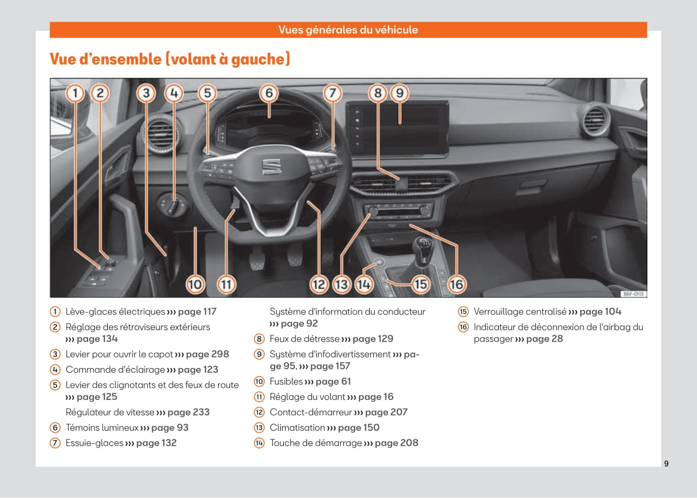 2021-2023 Seat Ibiza Manuel du propriétaire | Français