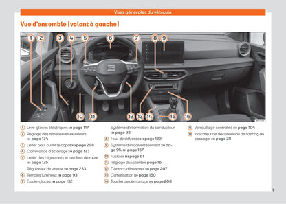 2021-2023 Seat Ibiza Manuel du propriétaire | Français