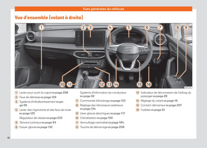 2021-2022 Seat Ibiza Owner's Manual | French