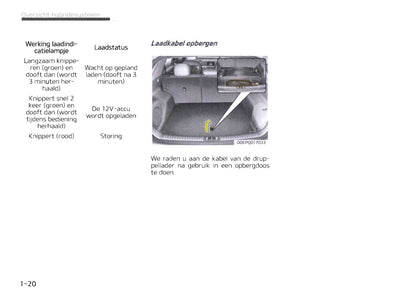 2019-2020 Kia Niro Hybrid Owner's Manual | Dutch