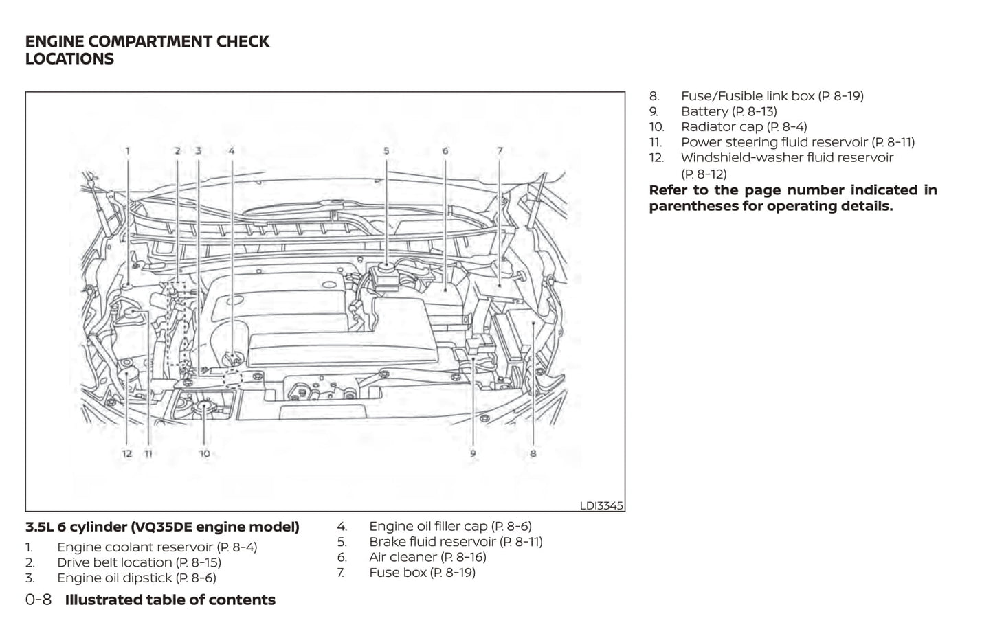 2021 Nissan Murano Owner's Manual | English