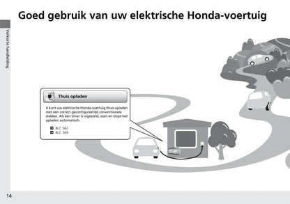 2020-2023 Honda E Manuel du propriétaire | Néerlandais