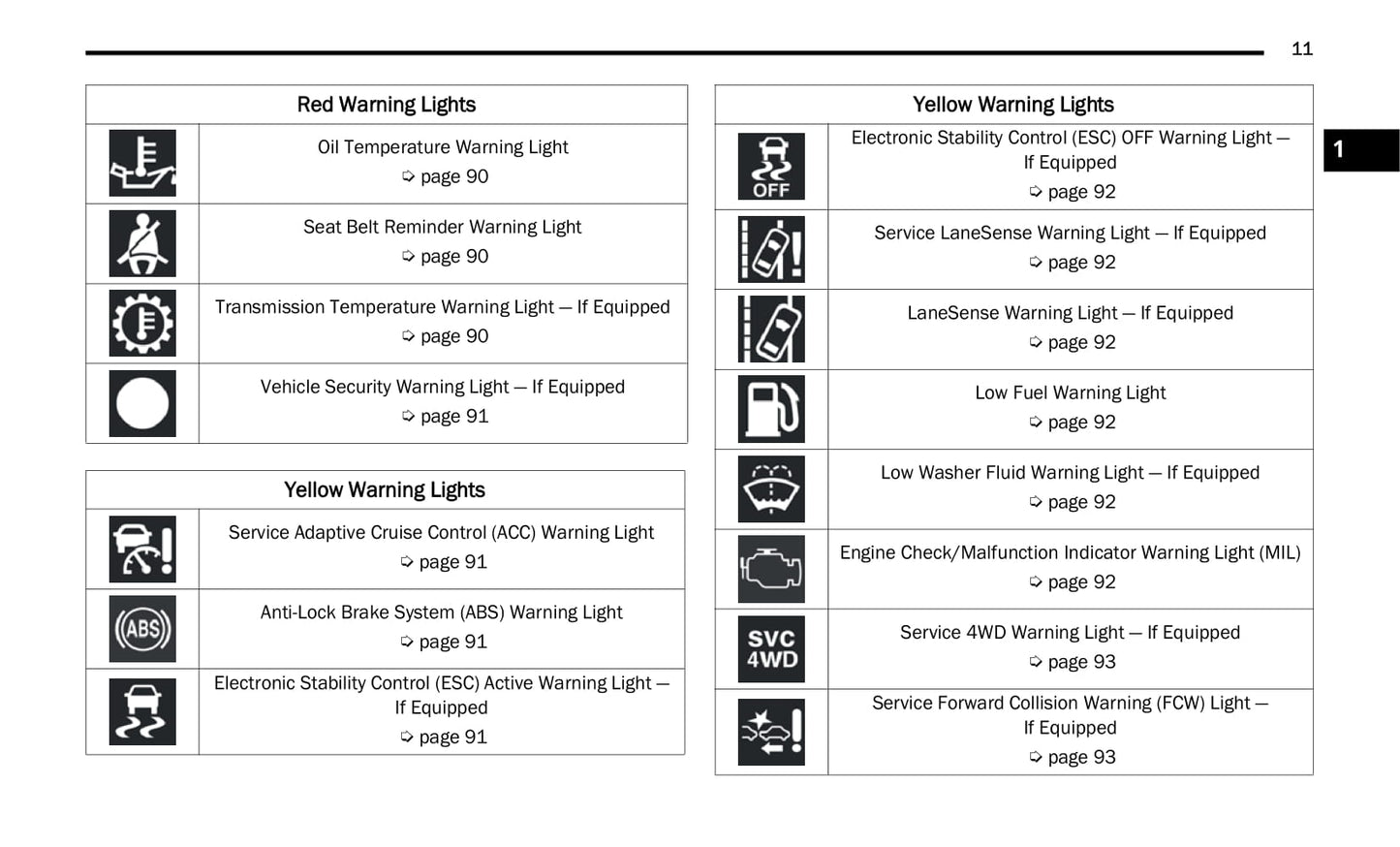 2021 Jeep Grand Cherokee Owner's Manual | English