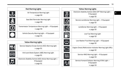 2018-2021 Jeep Grand Cherokee Manuel du propriétaire | Anglais