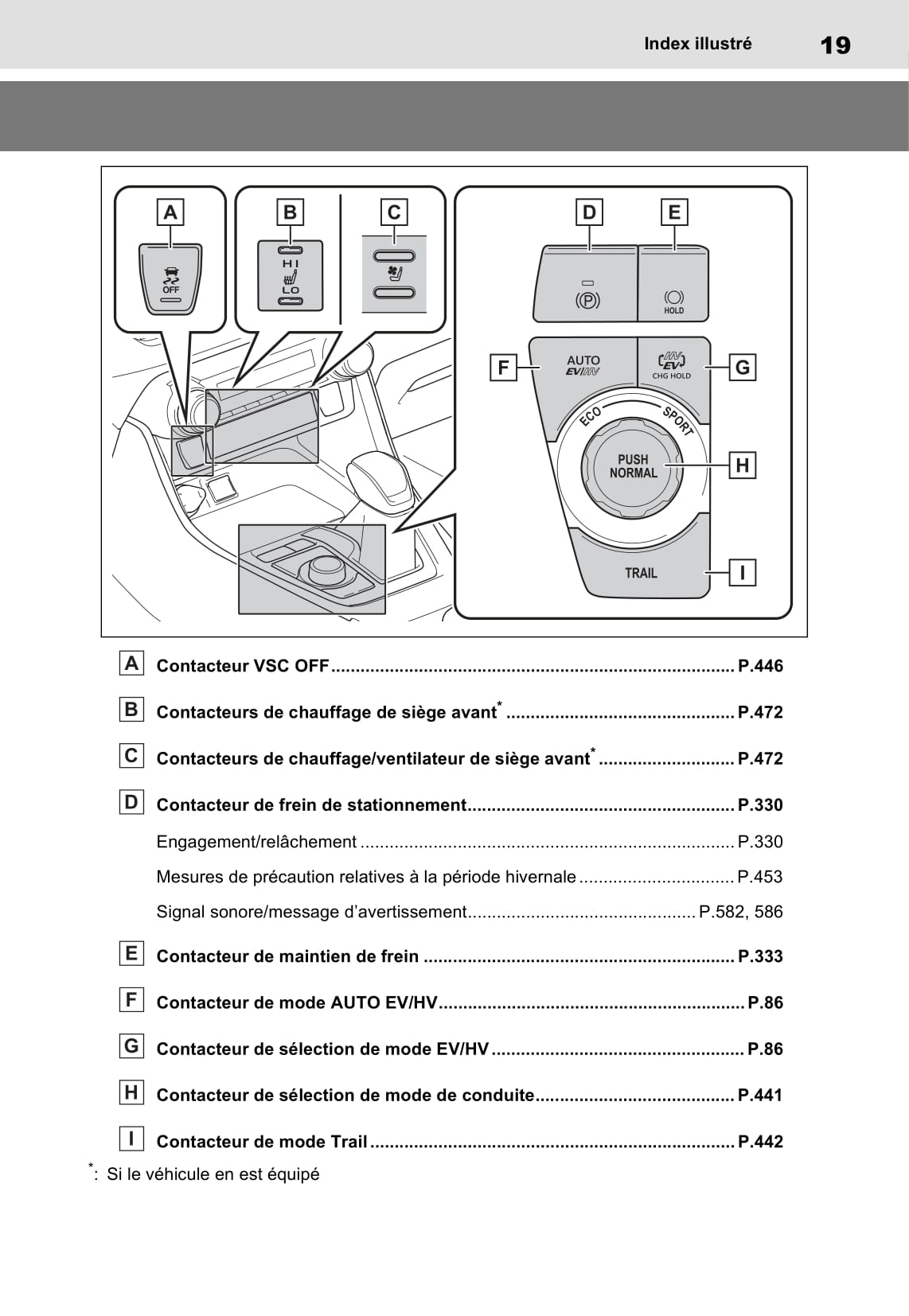 2020-2021 Toyota RAV4 Plug-in Hybrid Owner's Manual | French