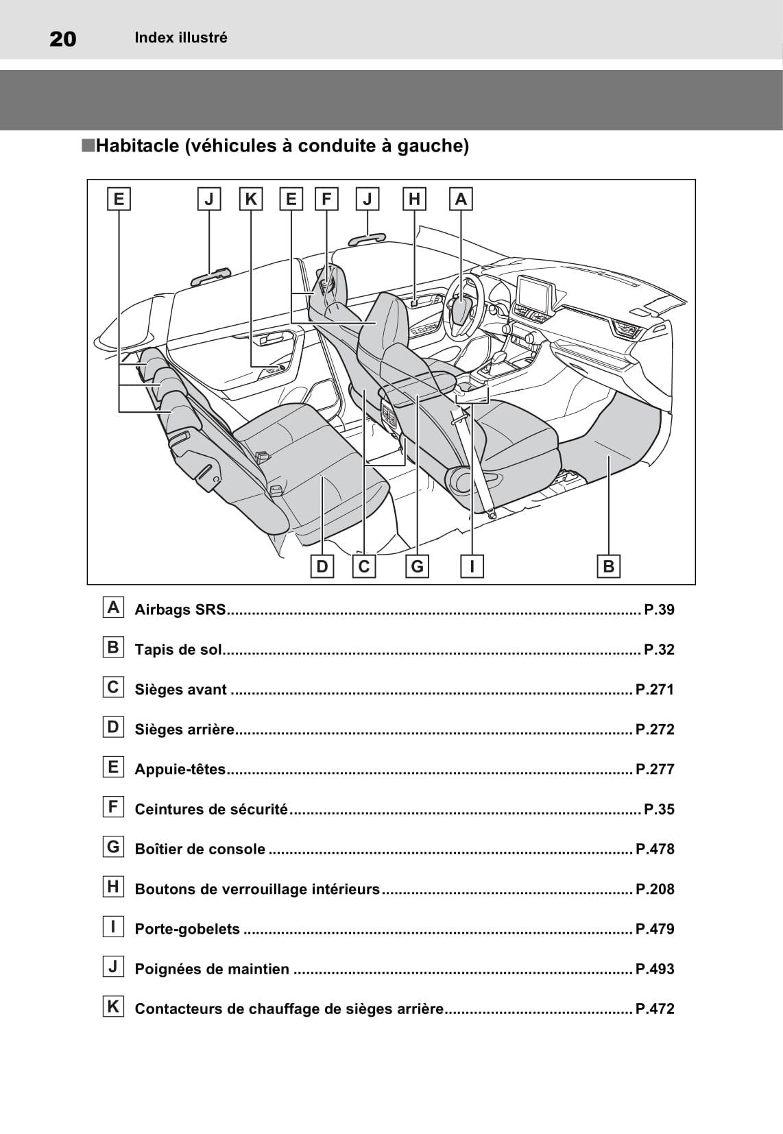 2020-2021 Toyota RAV4 Plug-in Hybrid Owner's Manual | French