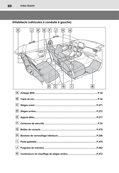 2021-2023 Toyota Rav4 Manuel du propriétaire | Français