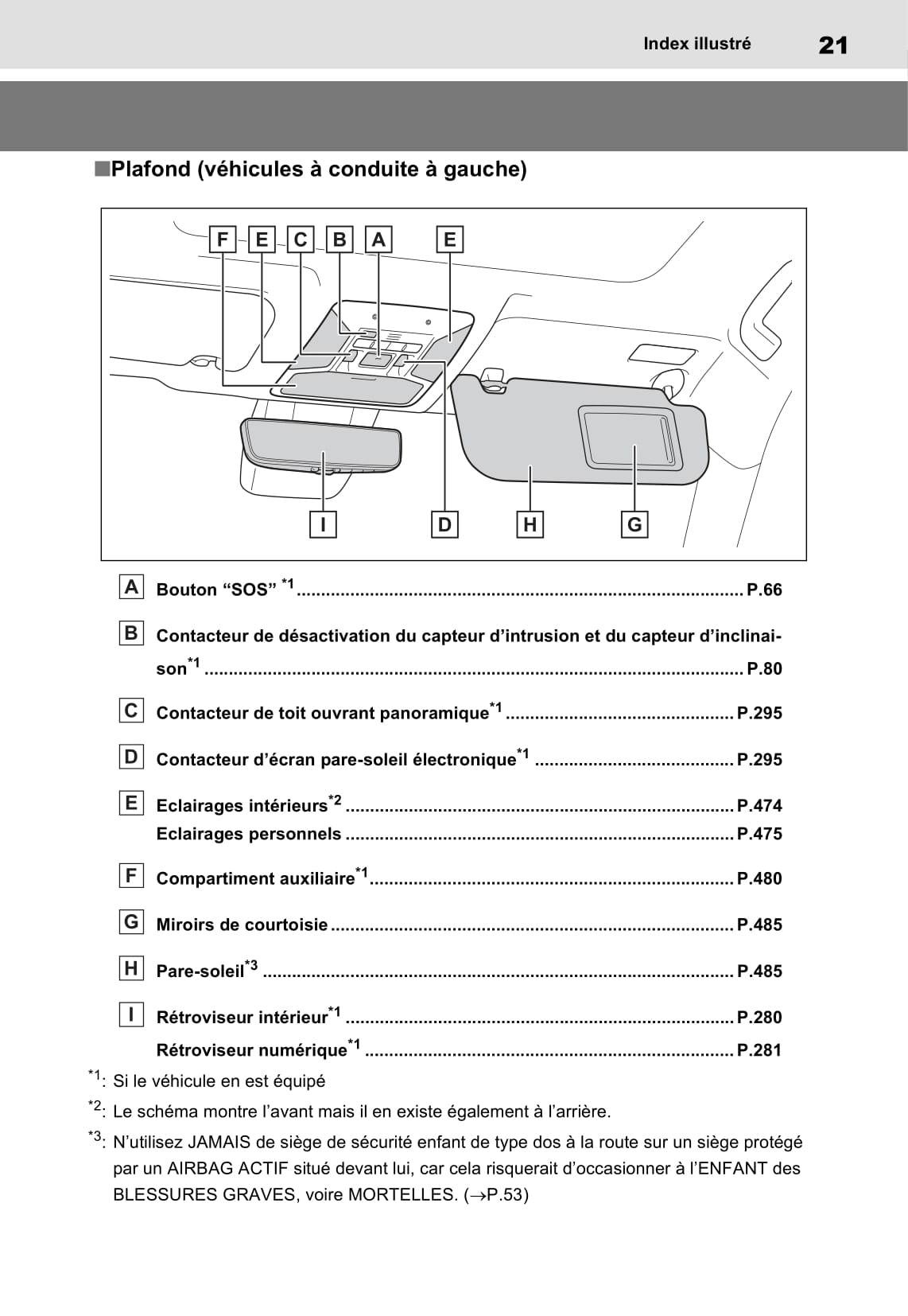 2020-2021 Toyota RAV4 Plug-in Hybrid Owner's Manual | French