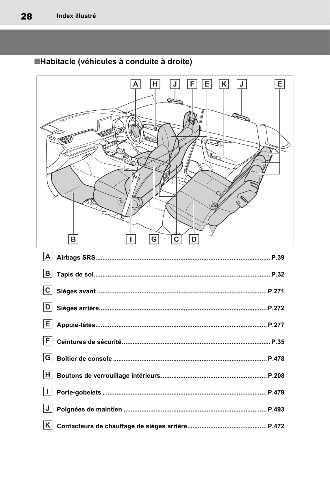 2021-2023 Toyota Rav4 Manuel du propriétaire | Français