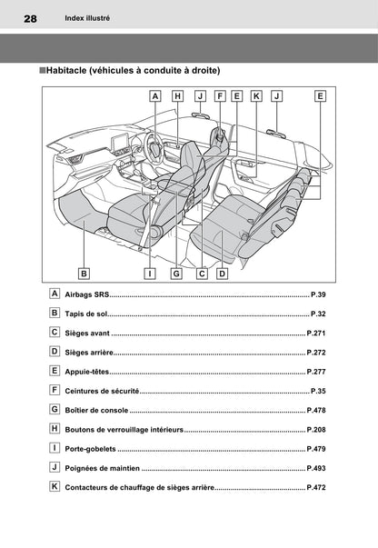 2021-2023 Toyota Rav4 Manuel du propriétaire | Français