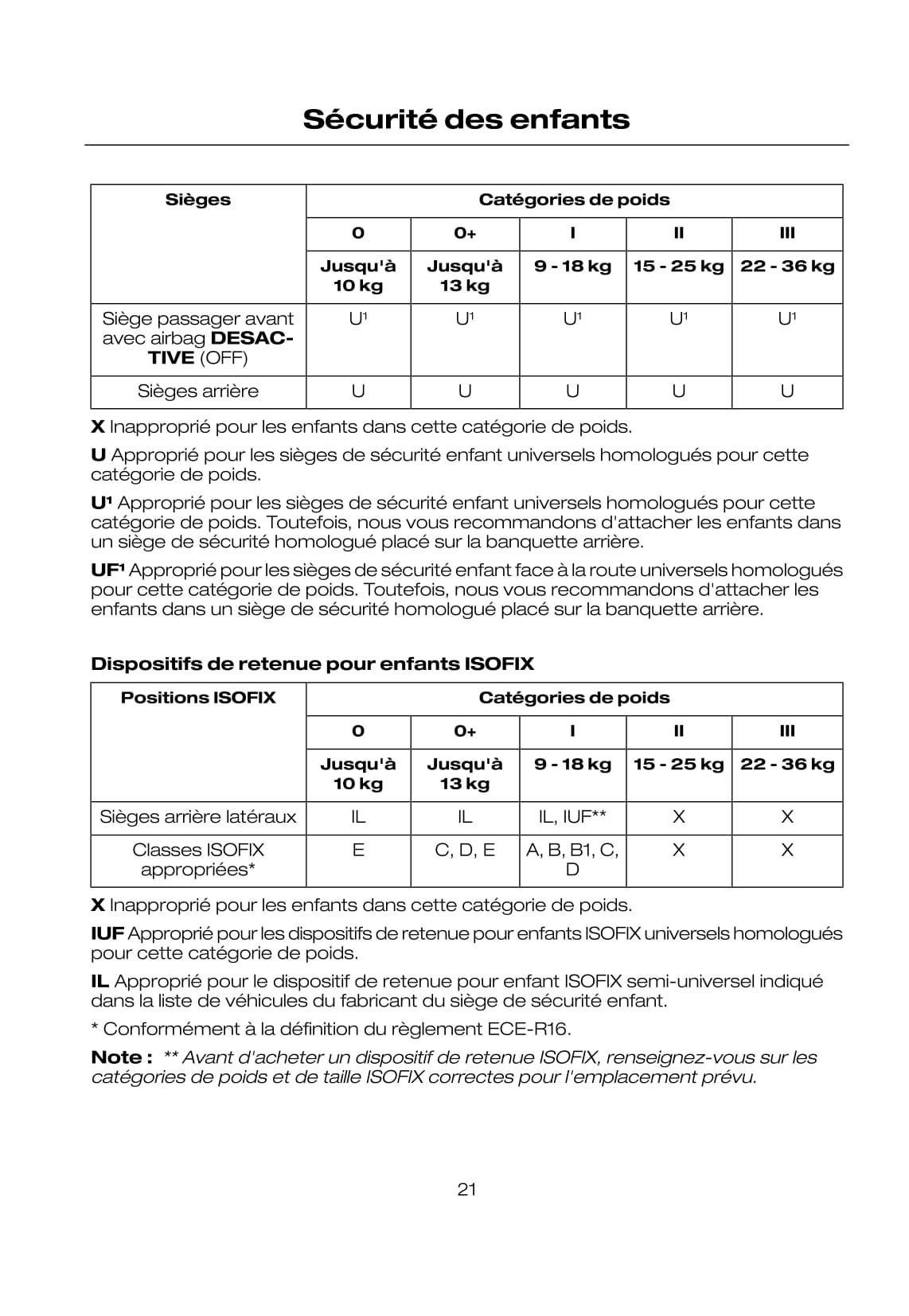 2008-2009 Ford Kuga Owner's Manual | French