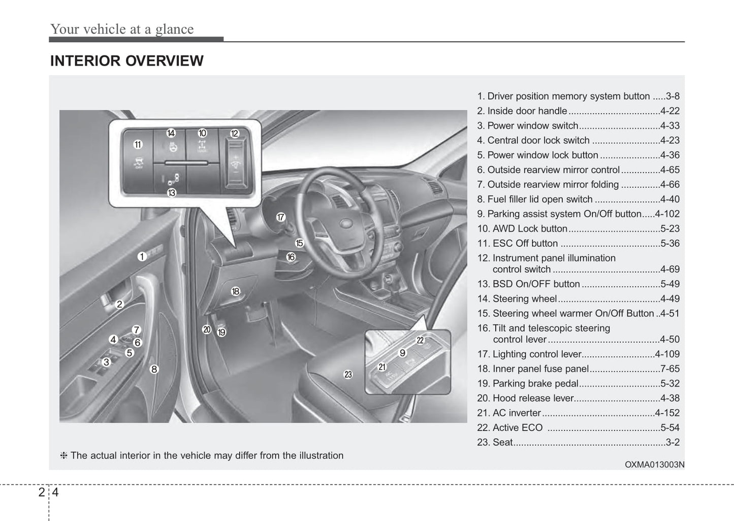 2014 Kia Sorento Owner's Manual | English