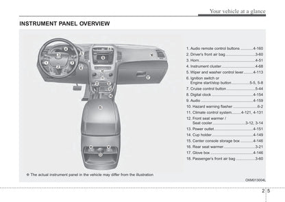 2012-2015 Kia Sorento Manuel du propriétaire | Anglais