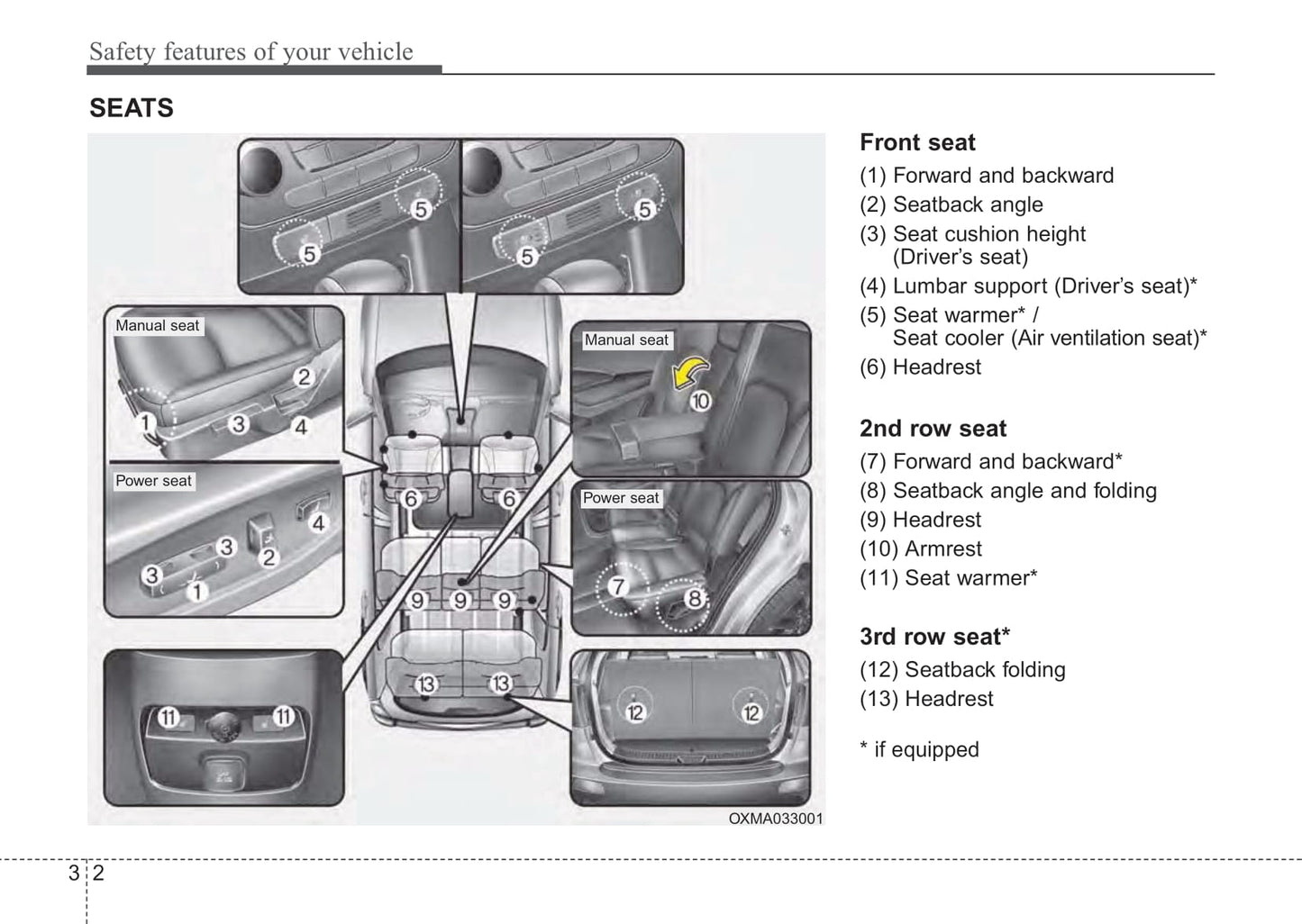 2012-2015 Kia Sorento Manuel du propriétaire | Anglais