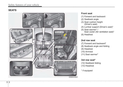 2012-2015 Kia Sorento Manuel du propriétaire | Anglais