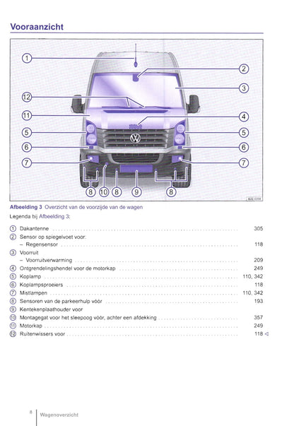 2011-2016 Volkswagen Crafter Manuel du propriétaire | Néerlandais