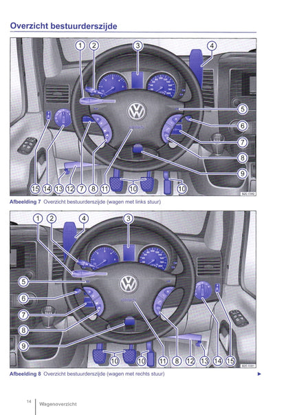 2011-2016 Volkswagen Crafter Manuel du propriétaire | Néerlandais