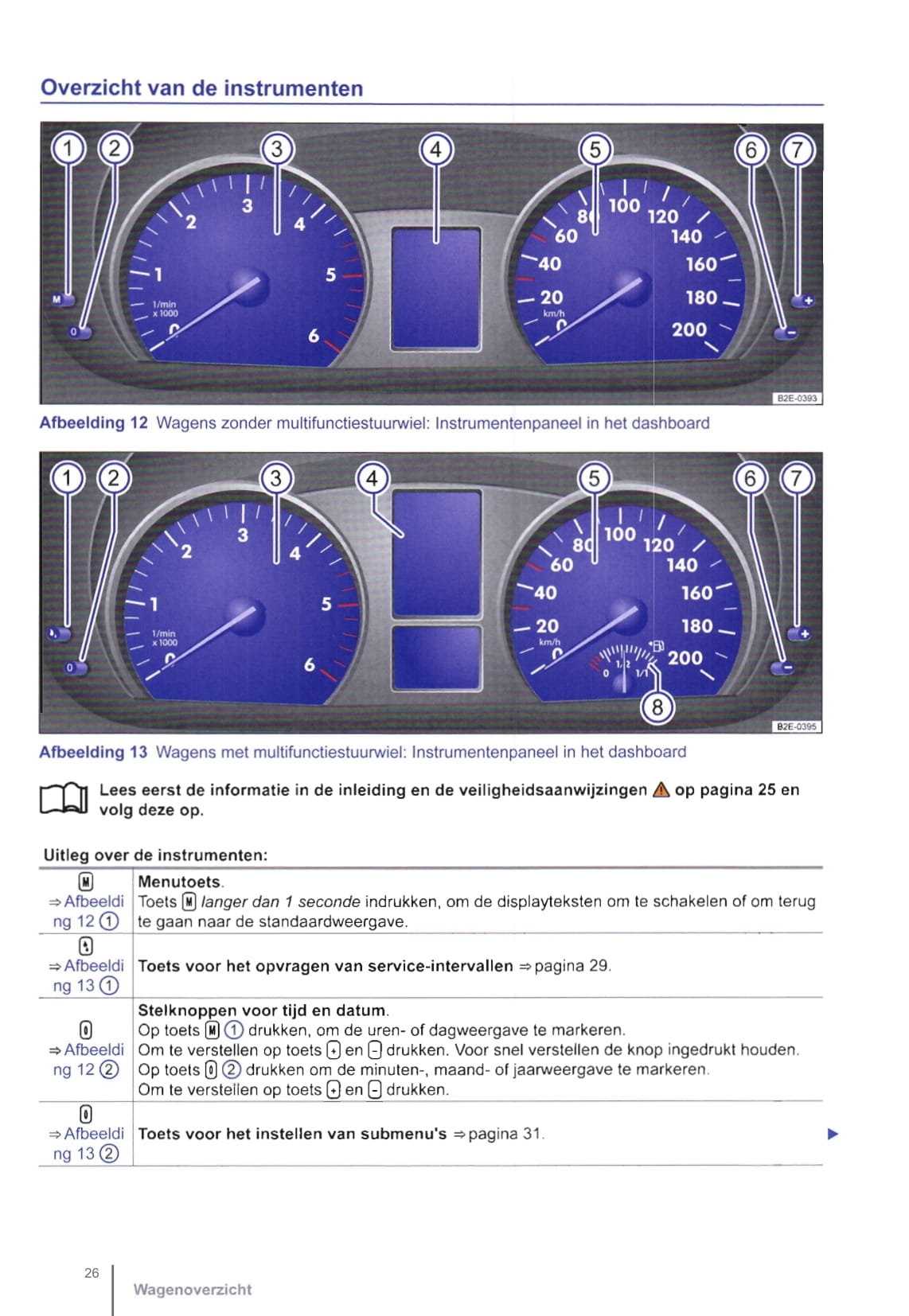 2011-2016 Volkswagen Crafter Manuel du propriétaire | Néerlandais