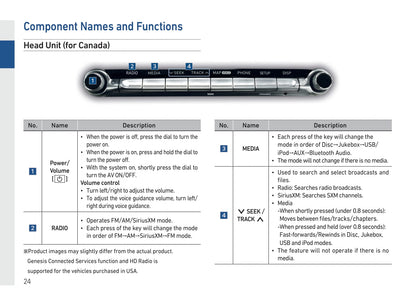 Genesis G90 Navigation System Manuel du propriétaire 2019