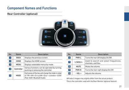 Genesis G90 Navigation System Manuel du propriétaire 2019