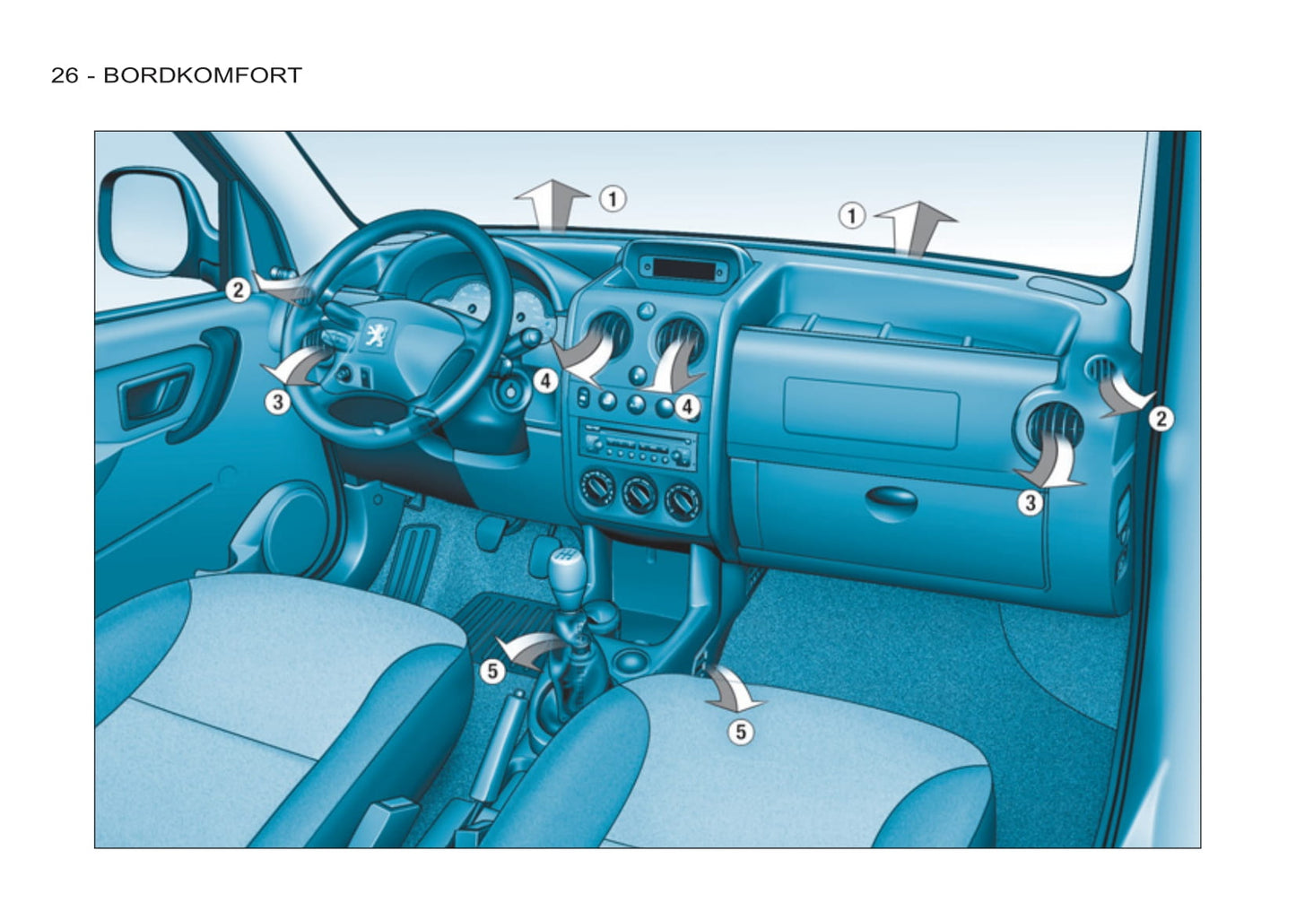 2011-2012 Peugeot Partner Origin Owner's Manual | German