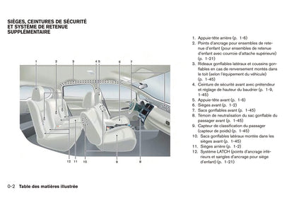 2017 Nissan Leaf Owner's Manual | French