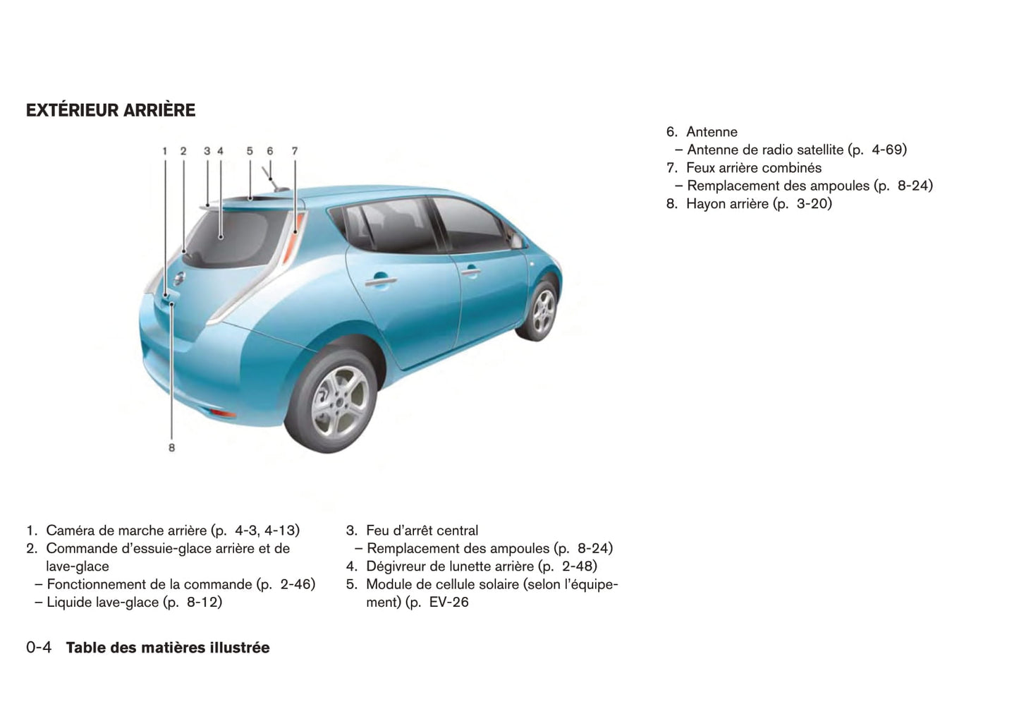 2017 Nissan Leaf Owner's Manual | French