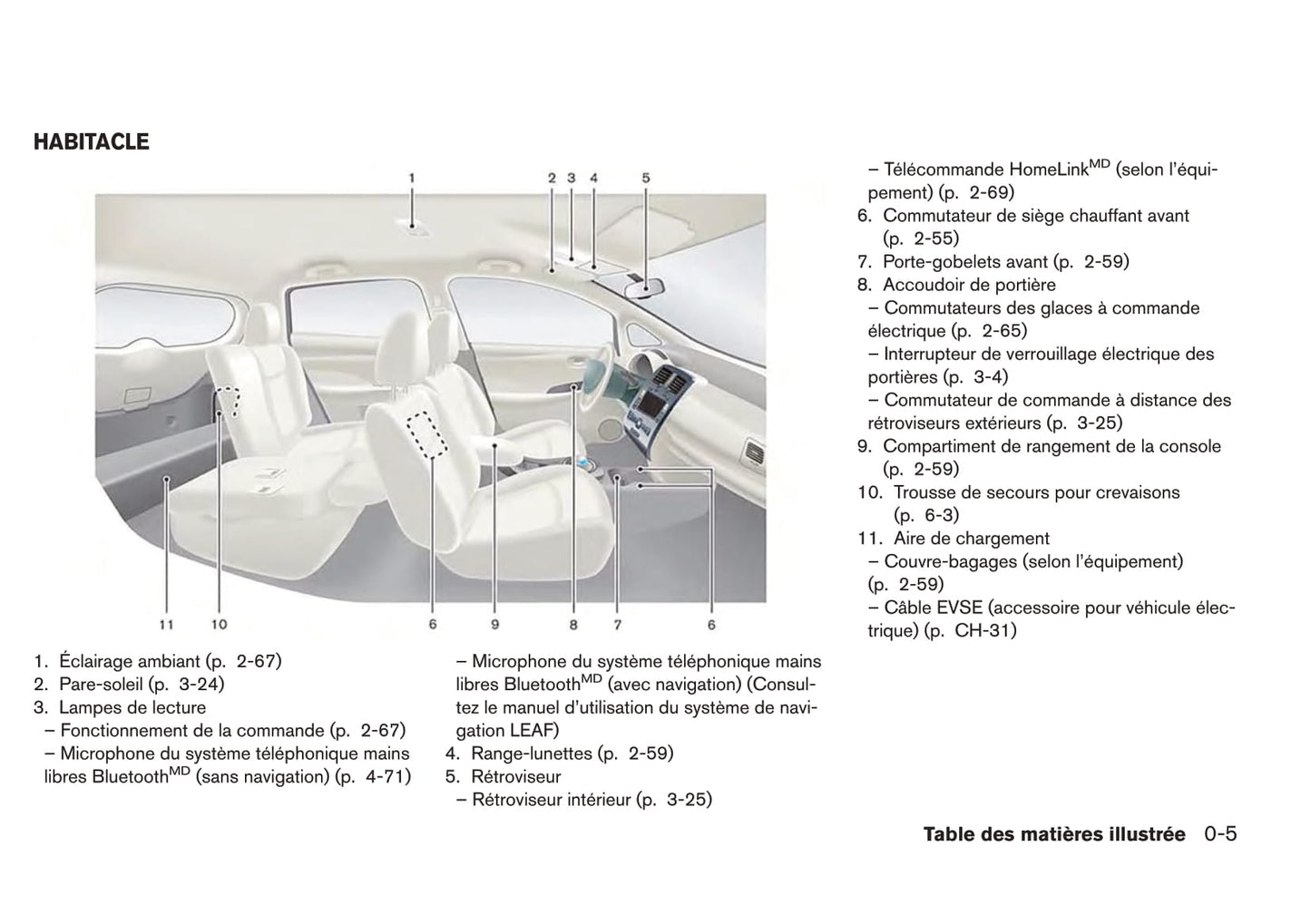 2017 Nissan Leaf Owner's Manual | French