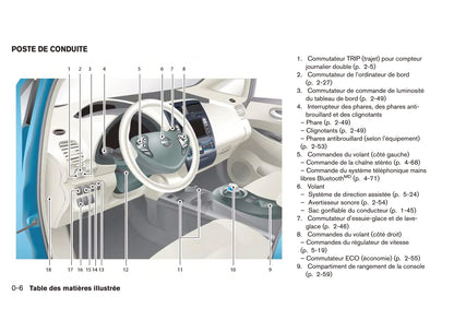 2017 Nissan Leaf Owner's Manual | French