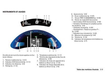 2017 Nissan Leaf Owner's Manual | French