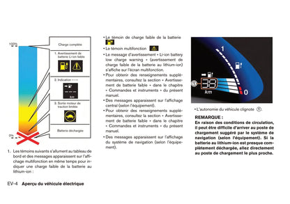 2017 Nissan Leaf Owner's Manual | French