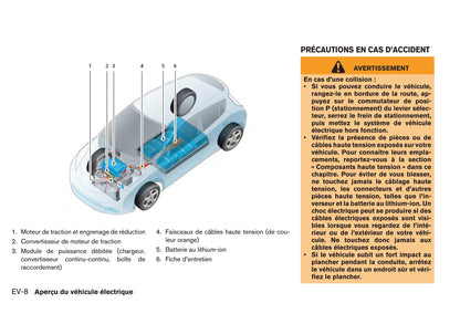 2017 Nissan Leaf Owner's Manual | French