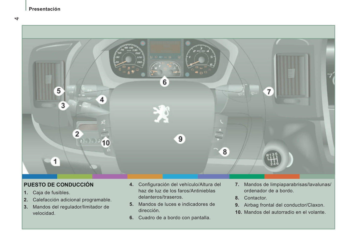 2014-2015 Peugeot Boxer Manuel du propriétaire | Espagnol