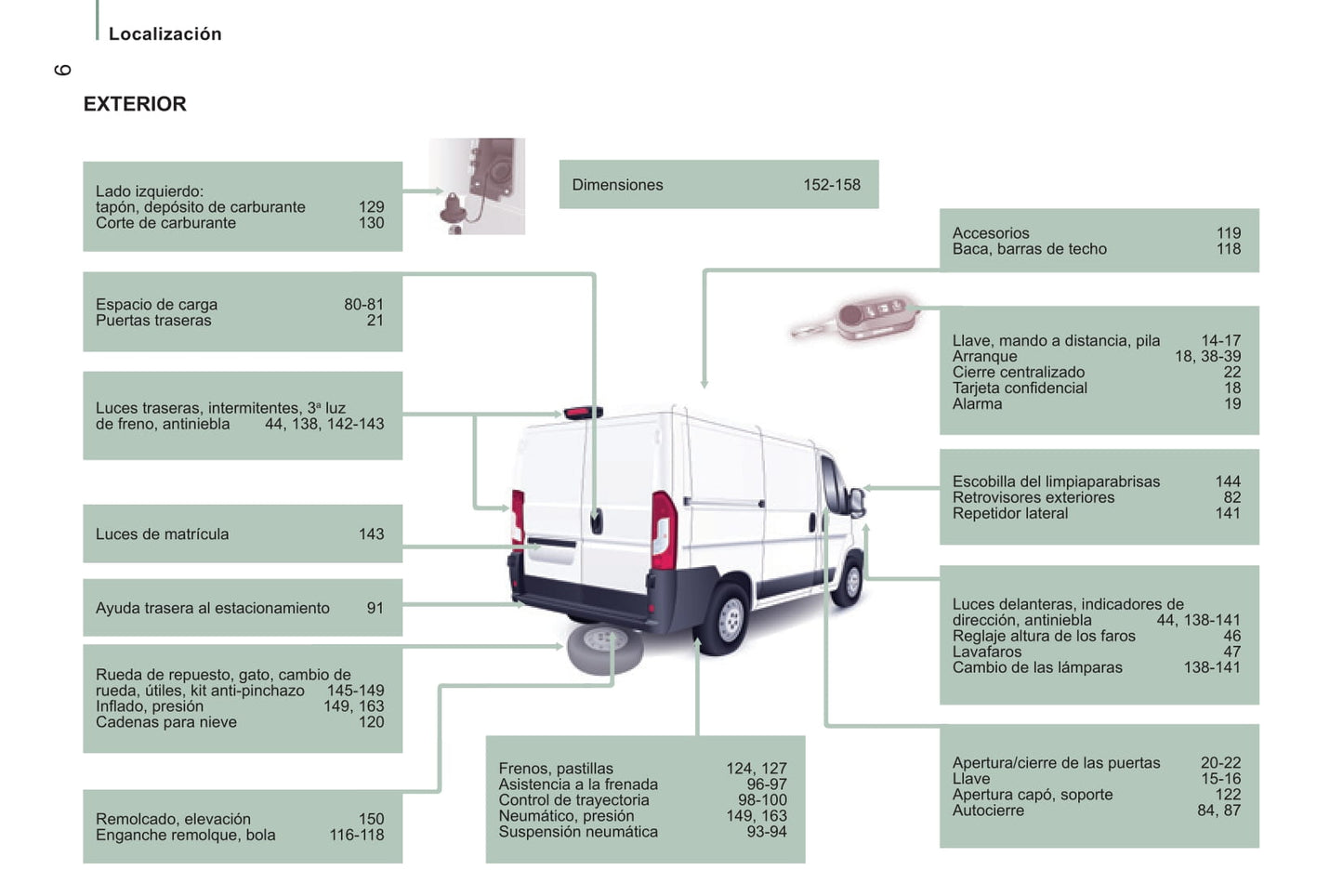 2014-2015 Peugeot Boxer Manuel du propriétaire | Espagnol